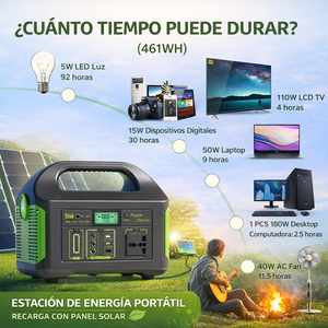Kit Solar Portatil  500w